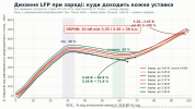 lfp314_dilation_charge_only_4k.png